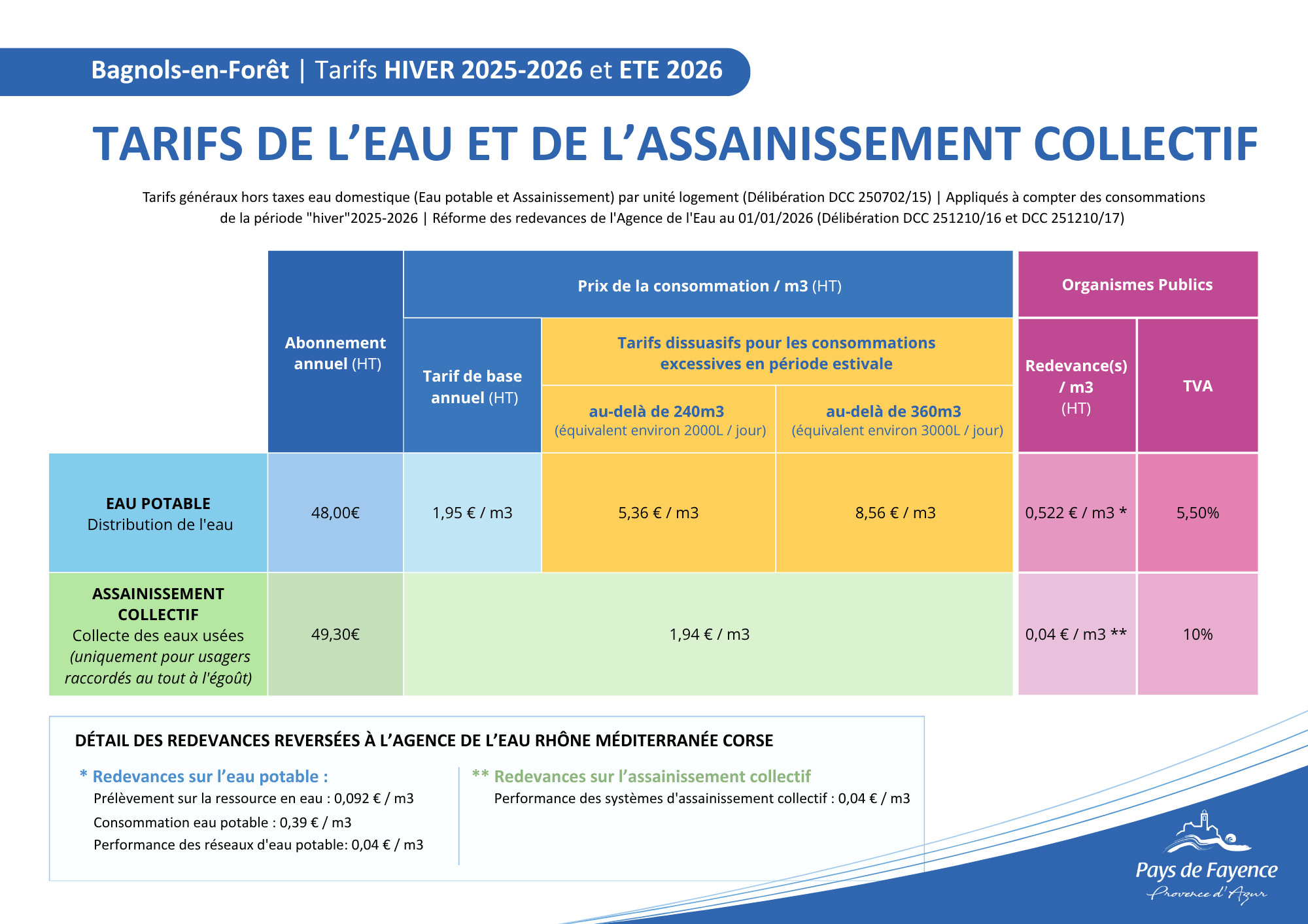 Tarifs eau et assainissement Bagnols en Forêt