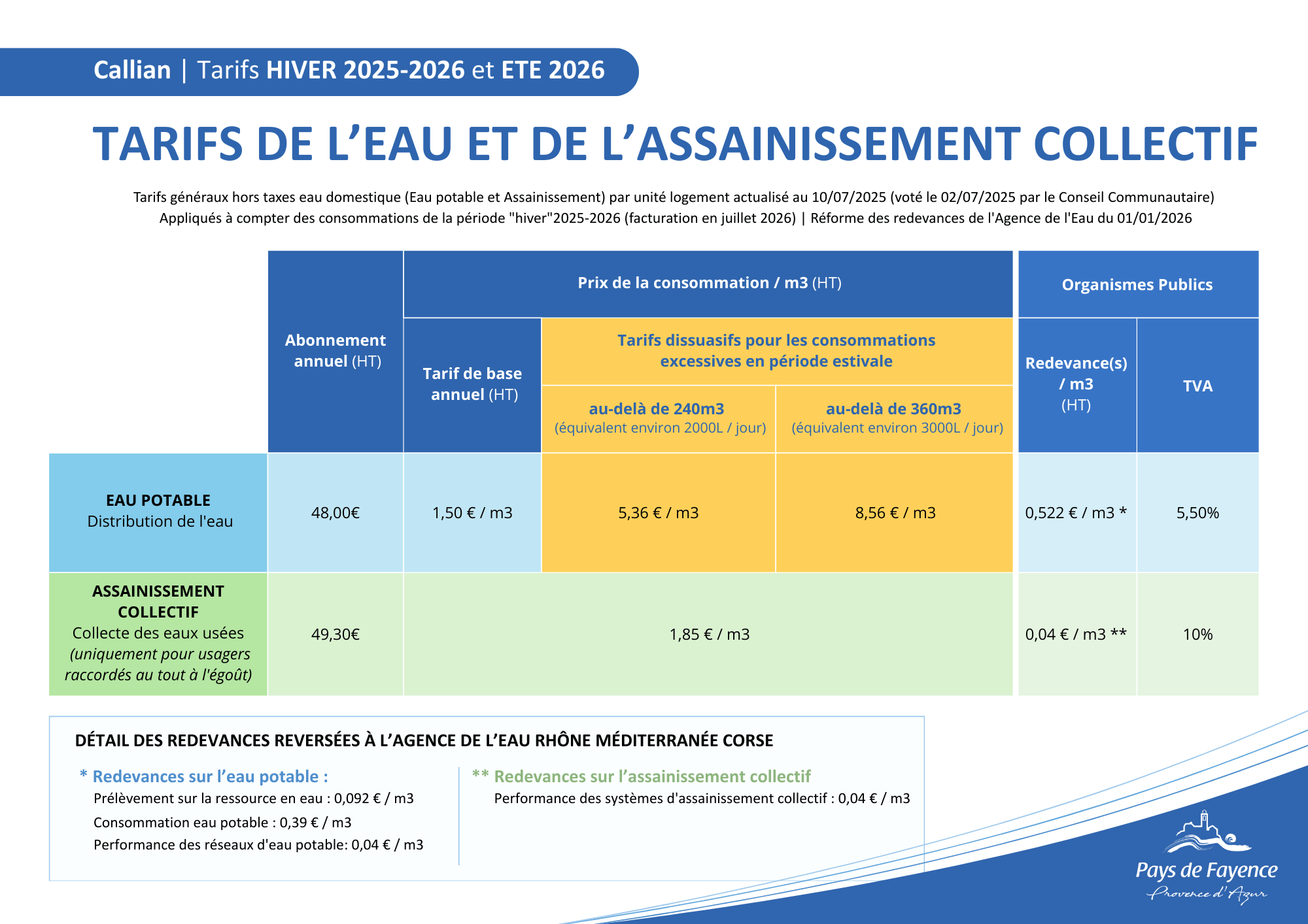 Tarifs eau et assainissement collectif Callian