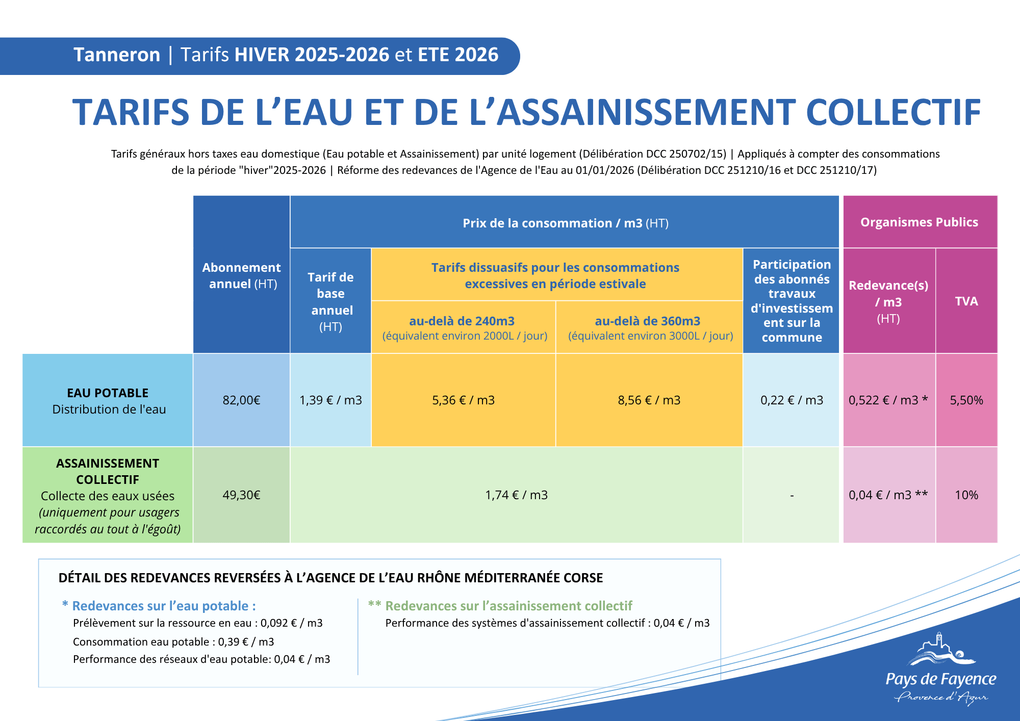 Tarifs eau et assainissement collectif Tanneron 
