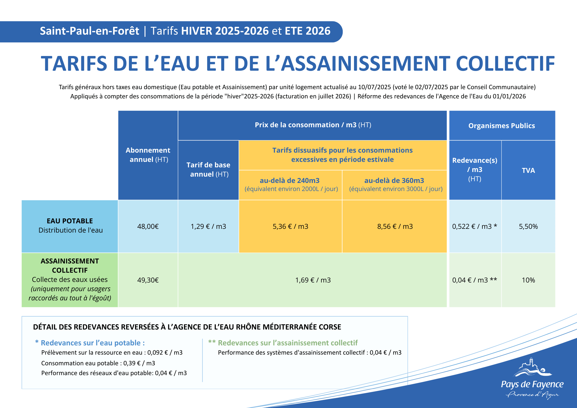 Tarifs eau et assainissement collectif Saint-Paul-en-Forêt