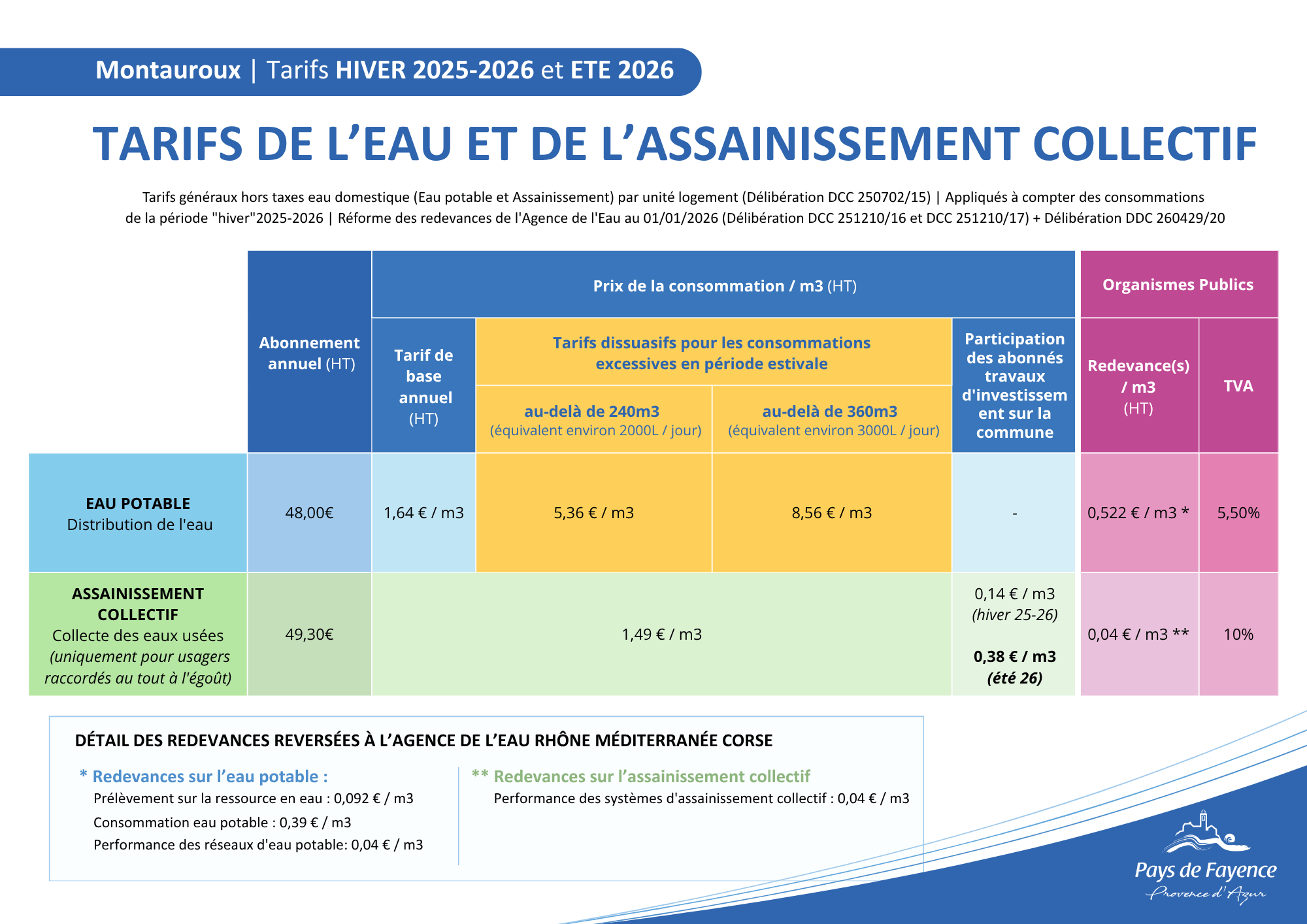tarifs eau et assainissement 2025-2026 Montauroux