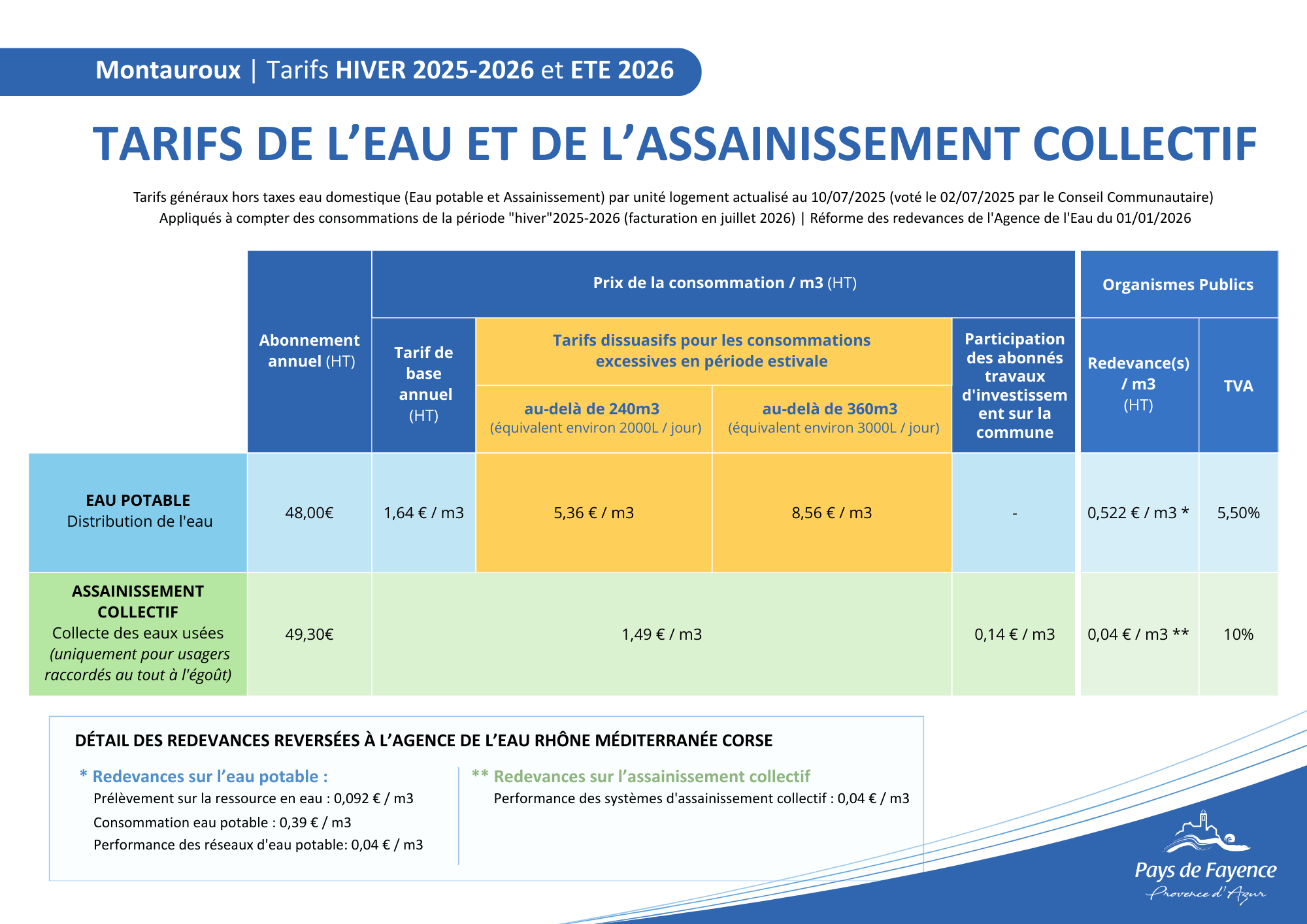 Tarifs eau et assainissements collectifs Montauroux