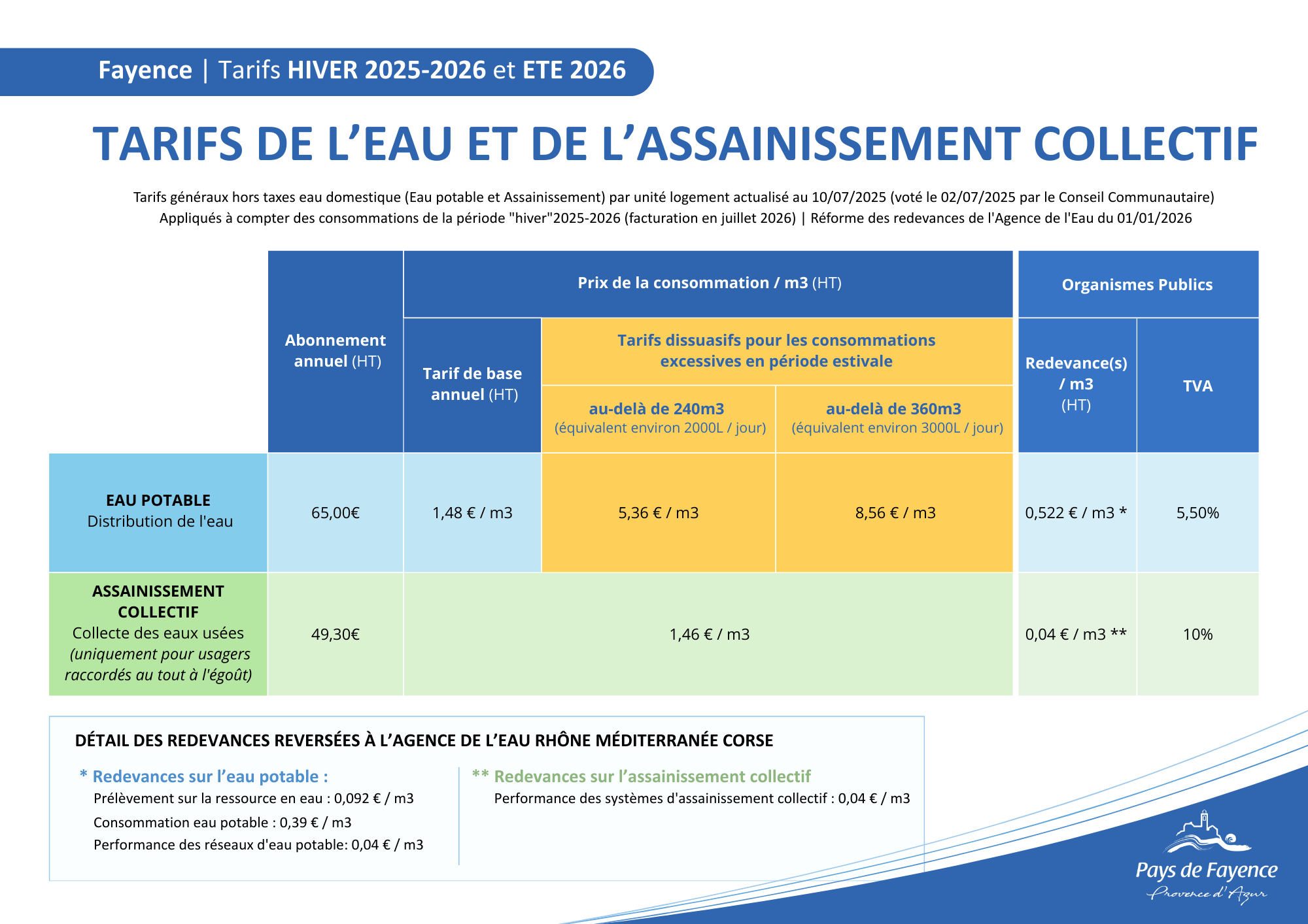 Tarifs eau et assainissement collectif Fayence