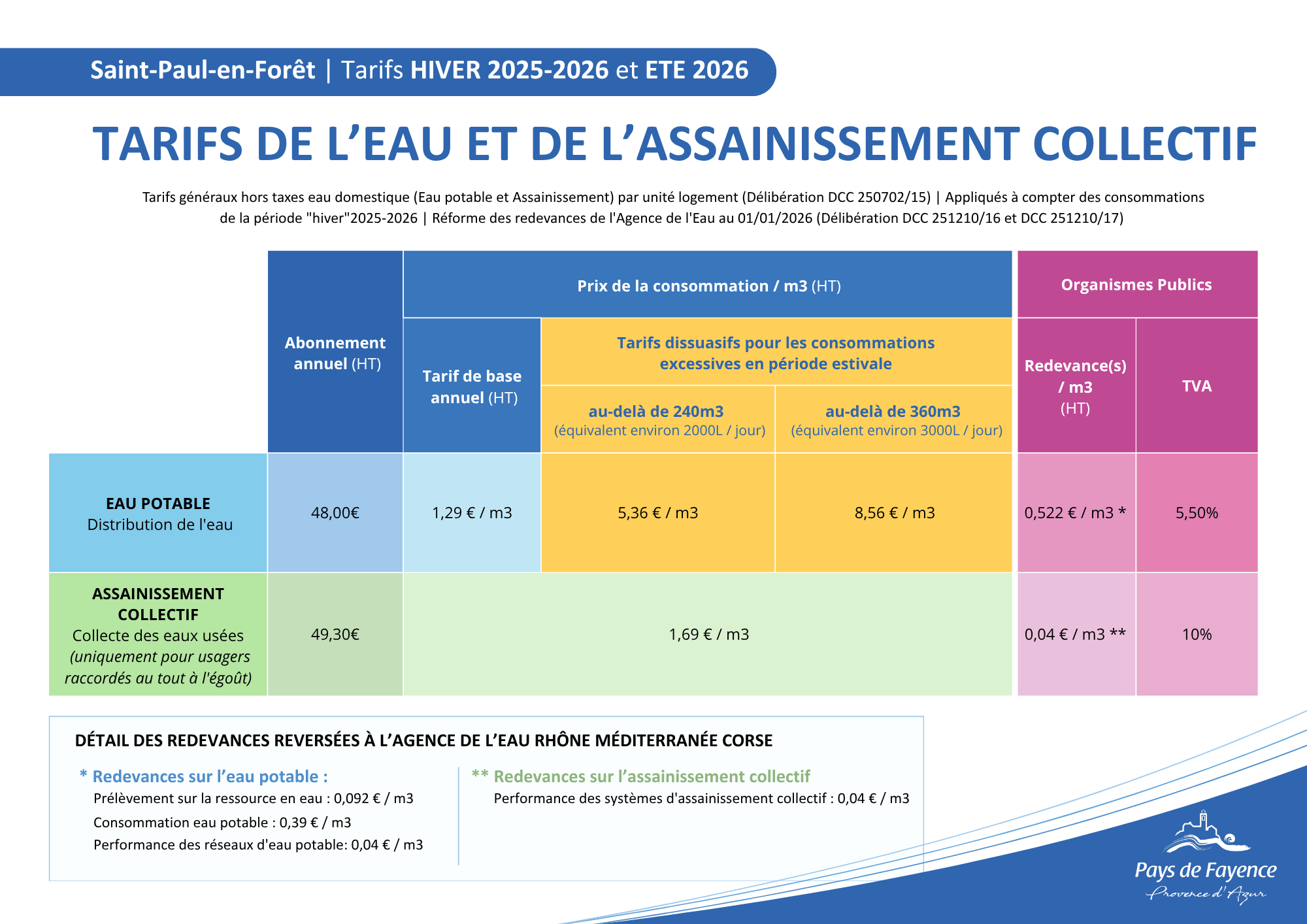 Tarifs eau et assainissement collectif Saint-Paul-en-Forêt