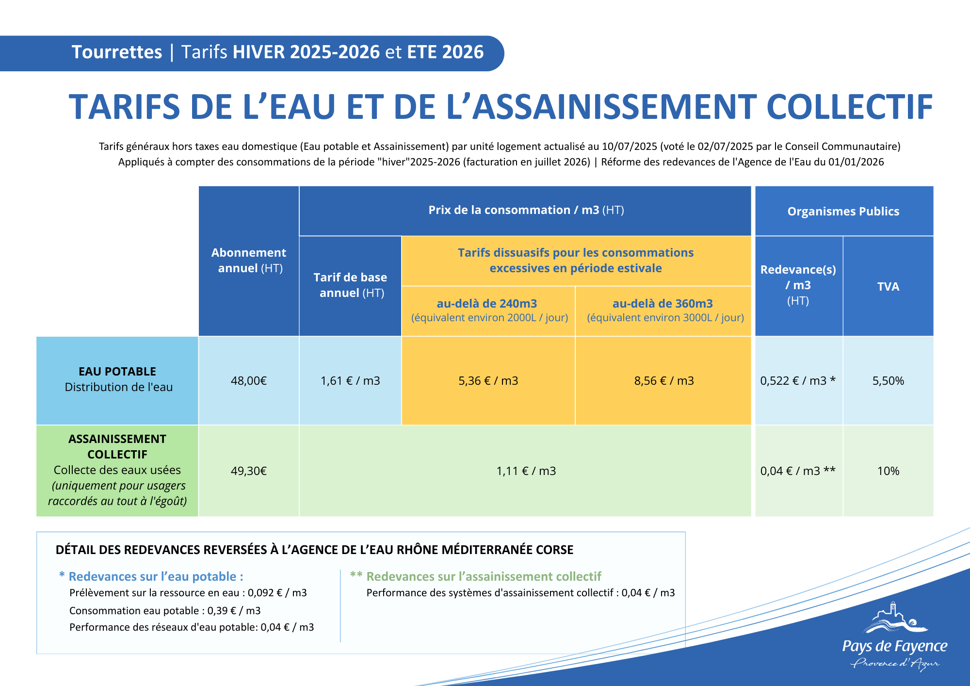 Tarifs eau et assainissement collectif Tourrettes