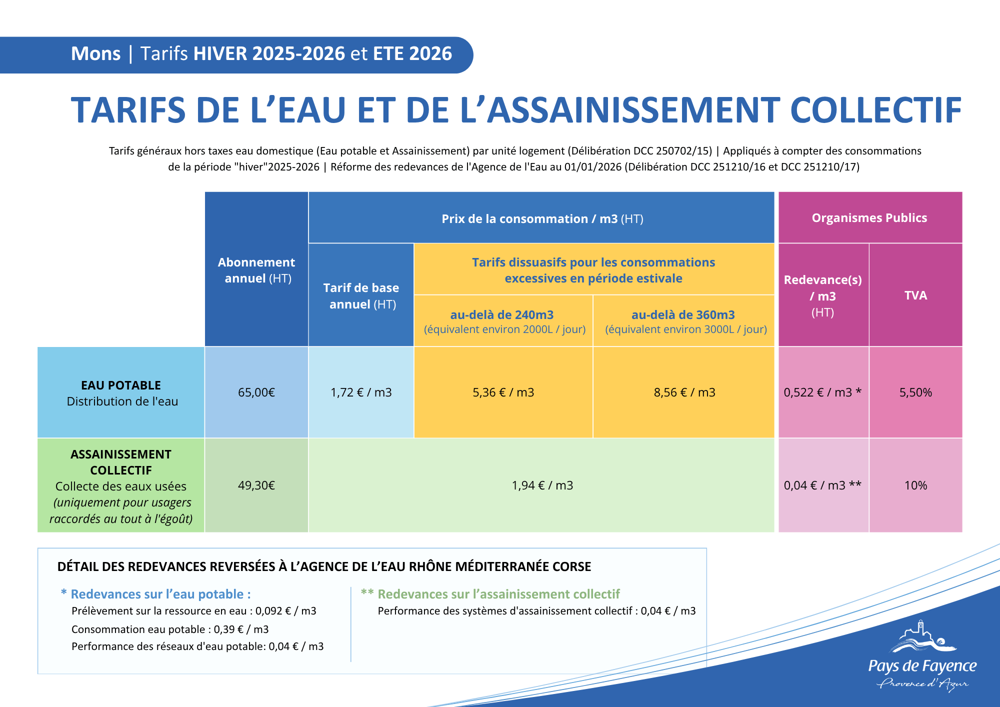 Tarifs eau et assainissement collectif Mons