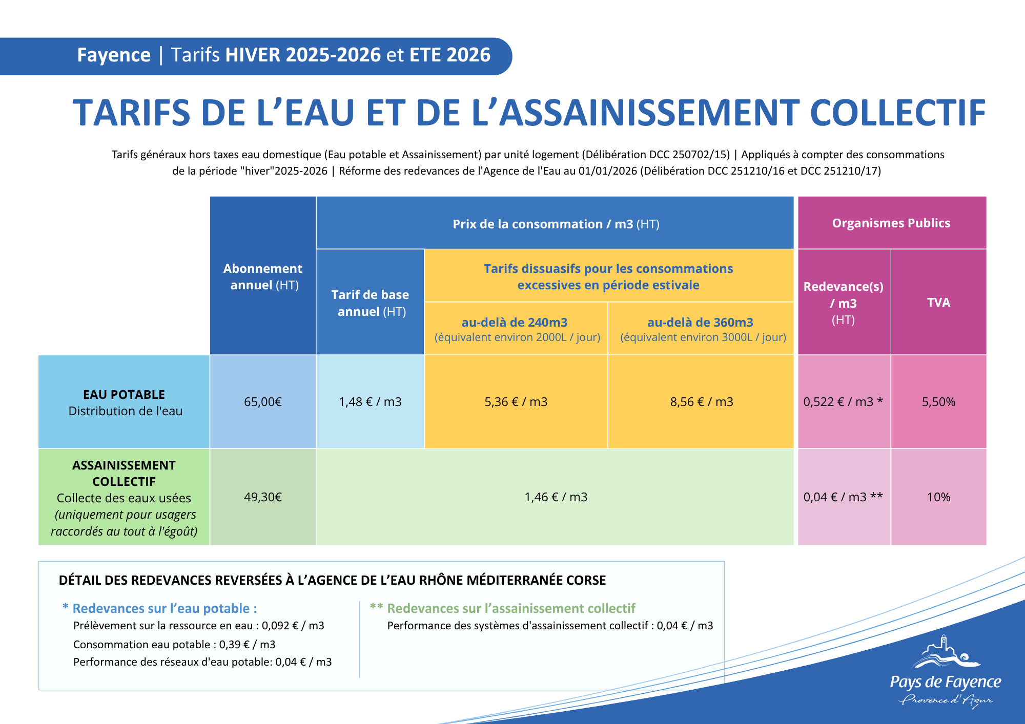 Tarifs eau et assainissement collectif Fayence
