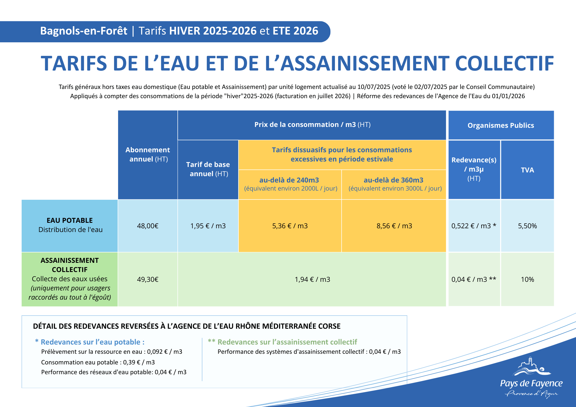 Tarifs eau et assainissement Bagnols en Forêt